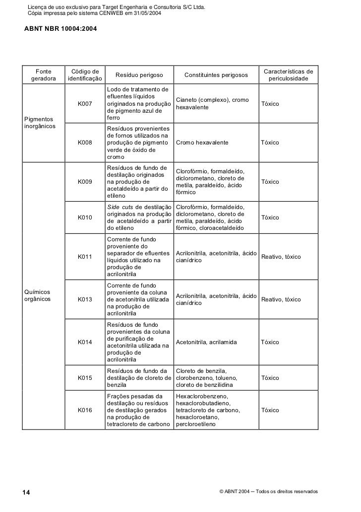 abnt nbr 10004
